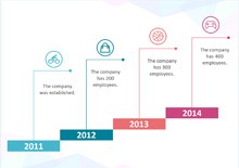 Office Timeline